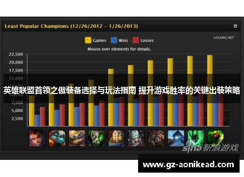 英雄联盟首领之傲装备选择与玩法指南 提升游戏胜率的关键出装策略